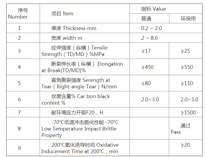 hdpe土工膜老國標檢測標準是什么？答：GB/T17643