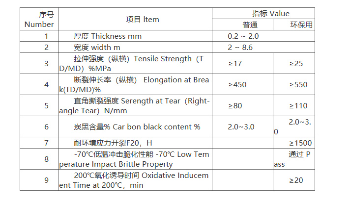 hdpe土工膜老國(guó)標(biāo)標(biāo)準(zhǔn)與hdpe土工膜出口美標(biāo)的技術(shù)