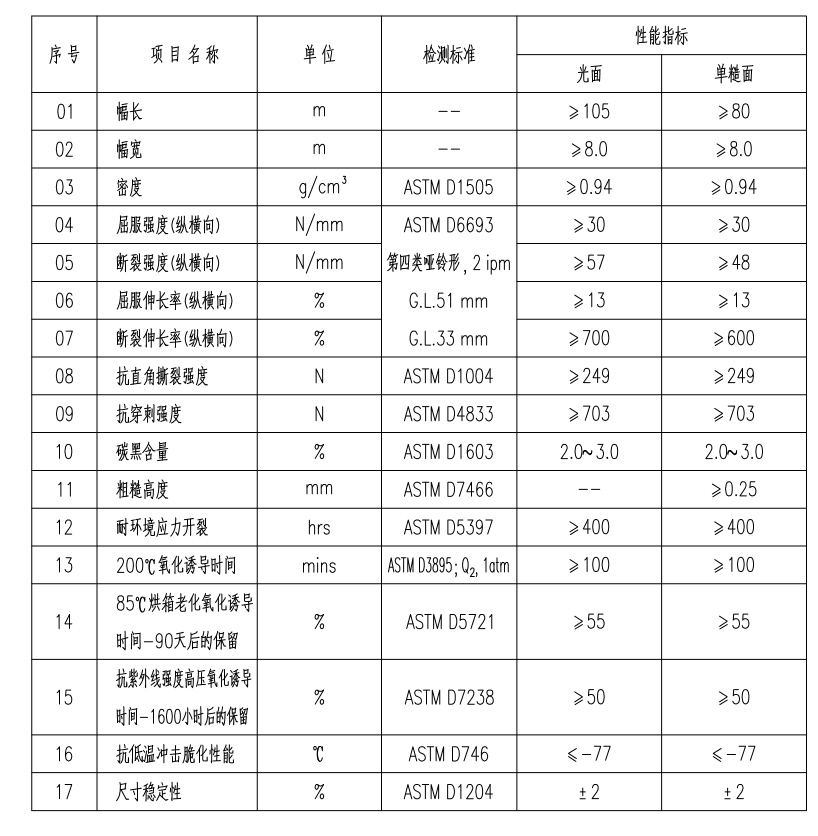 hdpe土工膜老國(guó)標(biāo)標(biāo)準(zhǔn)與hdpe土工膜出口美標(biāo)的技術(shù)